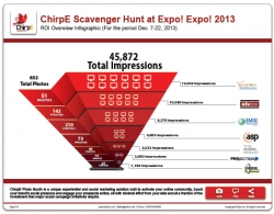 ChirpE Scavenger Hunt Engages Thousands of People on Leading Social Media During and After IAEE's Expo! Expo! 2013 3 ChirpE Scavenger Hunt Engages Thousands of People on Leading Social Media During and After IAEE's Expo! Expo! 2013