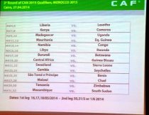 Result of draw of 1st round of qualifiers 