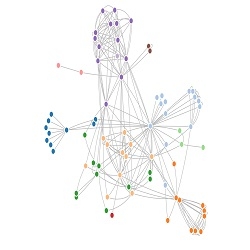 Symplur Announces New Social Media Analytics Product for Healthcare