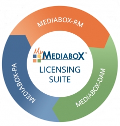 MyMediabox Launches New Contracts/Royalty Software, Mediabox-RM