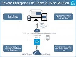 Storage Made Easy Release an Enhanced Version of Its Private Enterprise File Sync and Share Solution