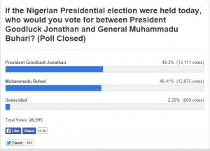 Jonathan Buhari