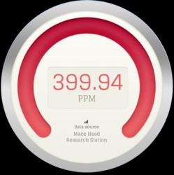 Climate-KIC Launches New Online CO2 Meter to Indicate Carbon Emissions Threat Level