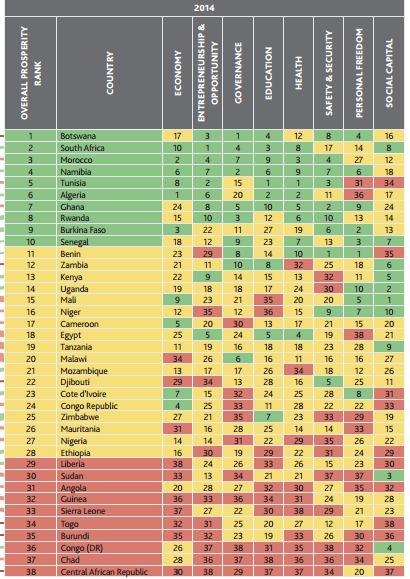 Prosperity Index