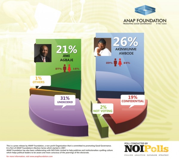 NOI Polls (1)