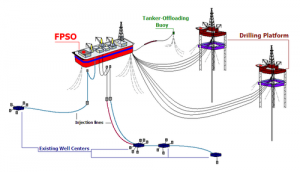 FPSO