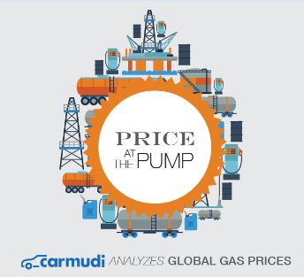 Carmudi-Fuel-Price-versus-Income