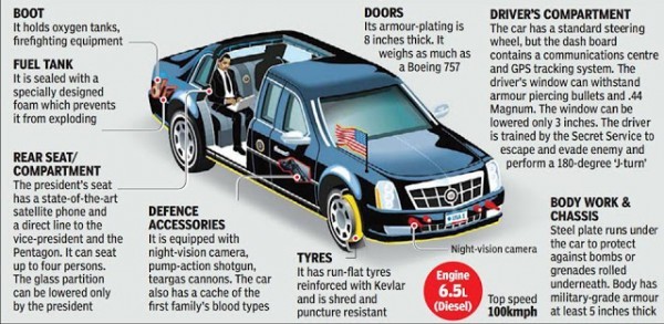 obama-car