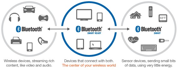 BluetoothLE