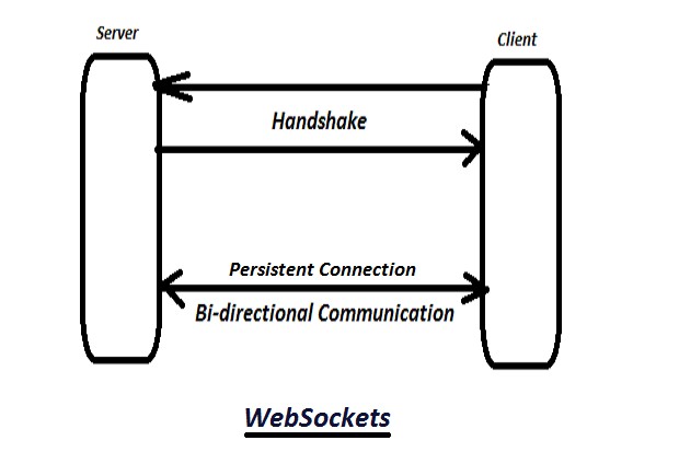 Websockets