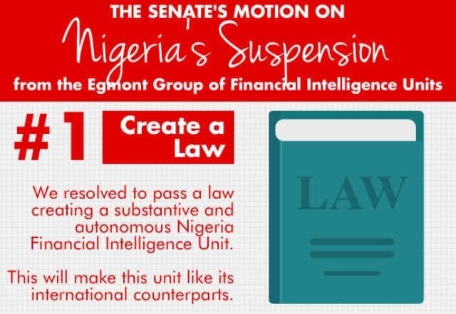 Senate Moves for Nigeria Financial Intelligence Unit NFIU 1