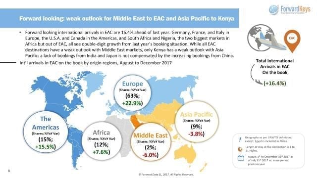 Access ‘International arrivals in EAC on the book by origin regions, August to December 2017’