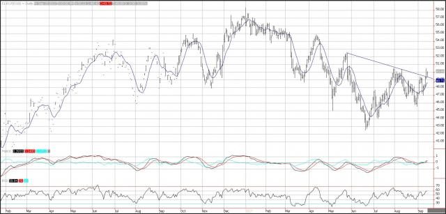 Oil Rigs Declined in the Latest Week