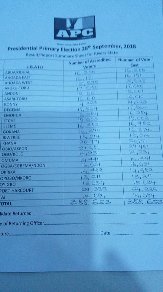 Rivers APC Presidential Primaries 2018 Result Summary Sheet