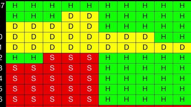 Advanced Blackjack Strategy 1 Blackjack Strategy