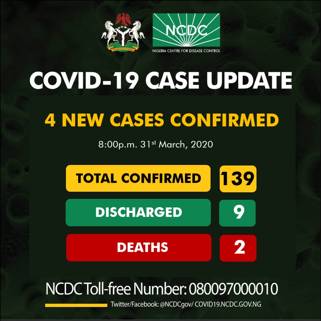 COVID-19 Update: 4 New Cases confirmed in Nigeria on March 31 1 COVID-19 Case Update in Nigeria as at 31st March 2020