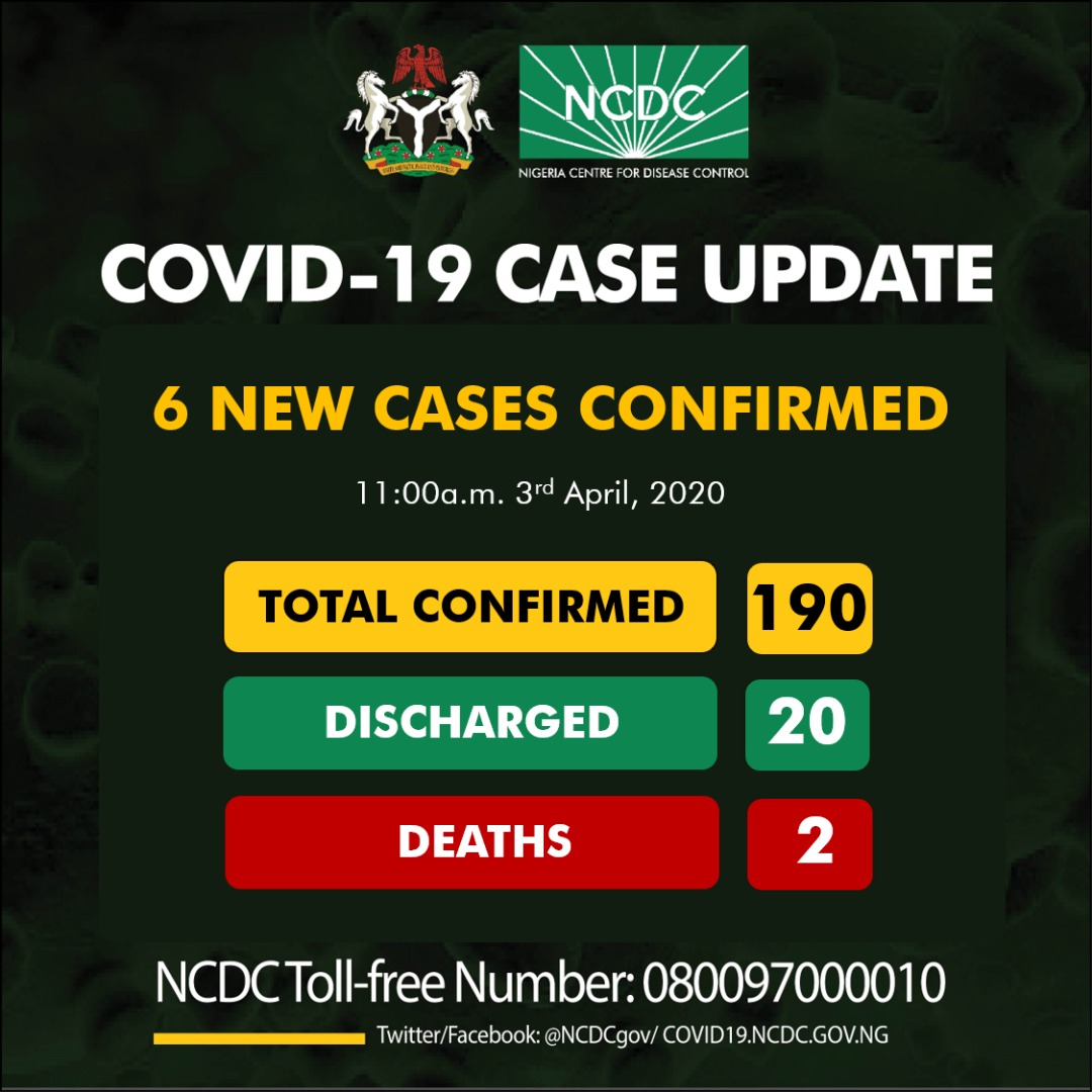 Covid-19 Update: 6 New Cases Confirmed In Nigeria On Early Hour Of 3Rd April 1 NCDC COVID-19 Case Update in Nigeria - 3rd April 2020