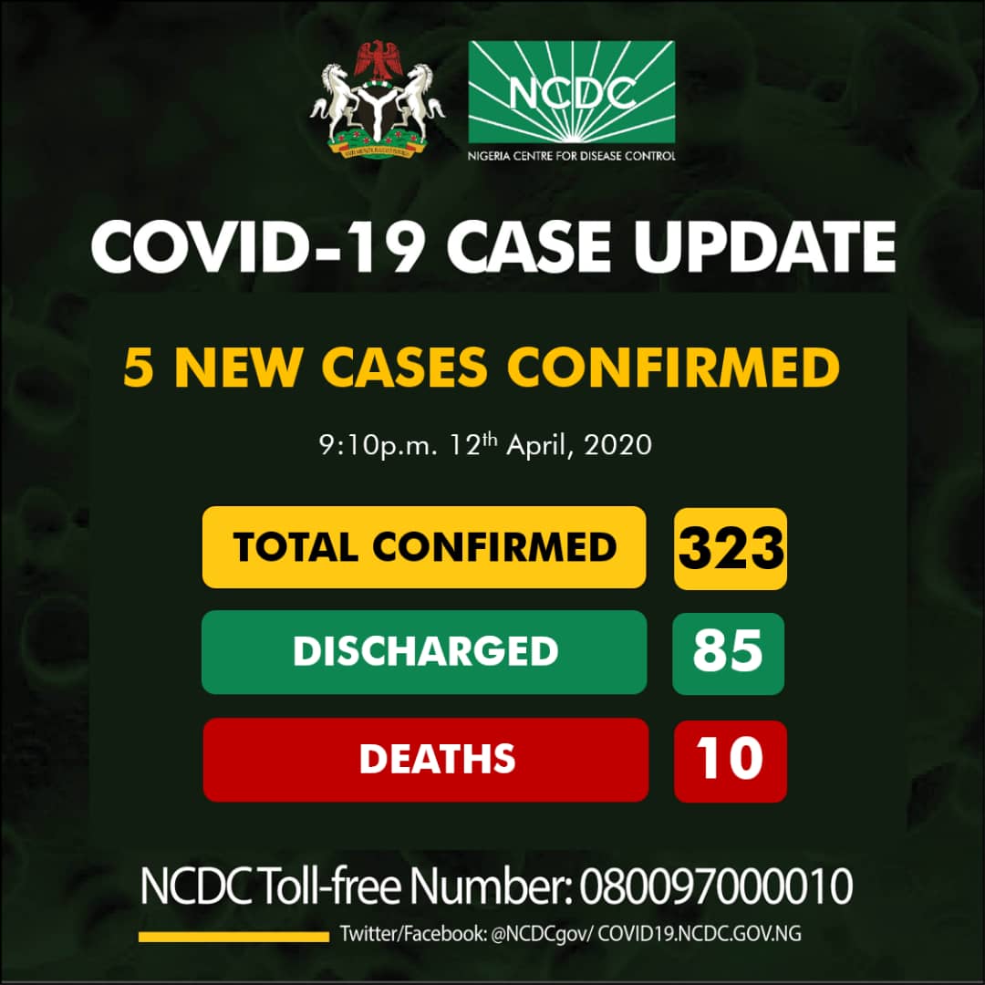 NCDC COVID-19 Coronavirus Case Update in Nigeria as at 12th April 2020