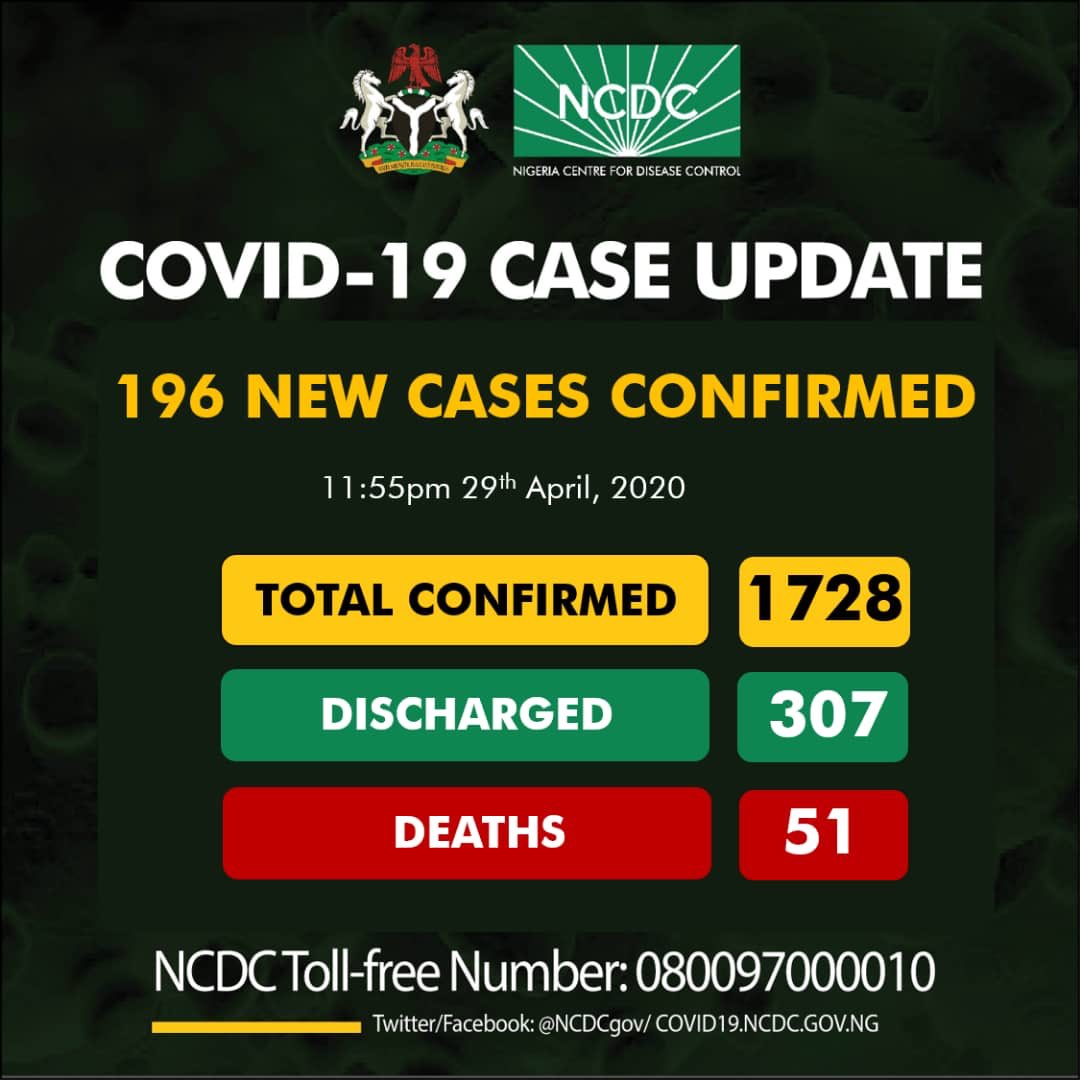 Nigeria COVID-19 Case Update - 196 new cases confirmed, total now 1728 as at 29th April