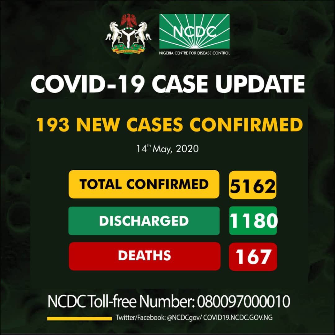 Nigeria COVID-19 Case Update – 193 New Cases confirmed, 167 Deaths and 5162 Total Cases as at 14th May