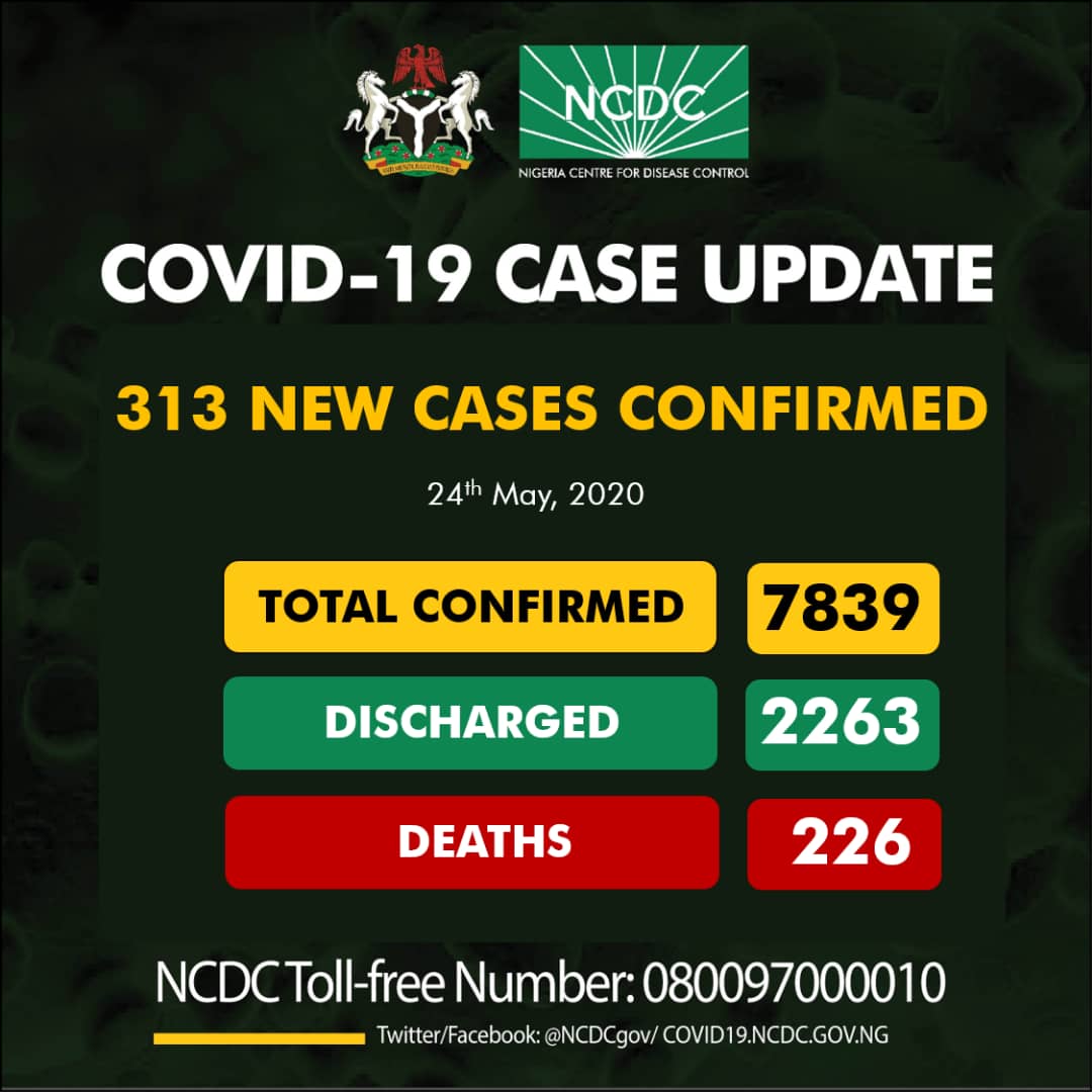 Nigeria COVID-19 Case Update – 313 New Cases confirmed, 226 Deaths and 7839 Total Cases as at 24th May 2020