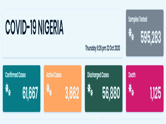 Nigeria COVID-19 Coronavirus Update