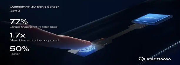 Qualcomm introduces Its New Second-Gen 3D Sonic Sensor 1 Qualcomm