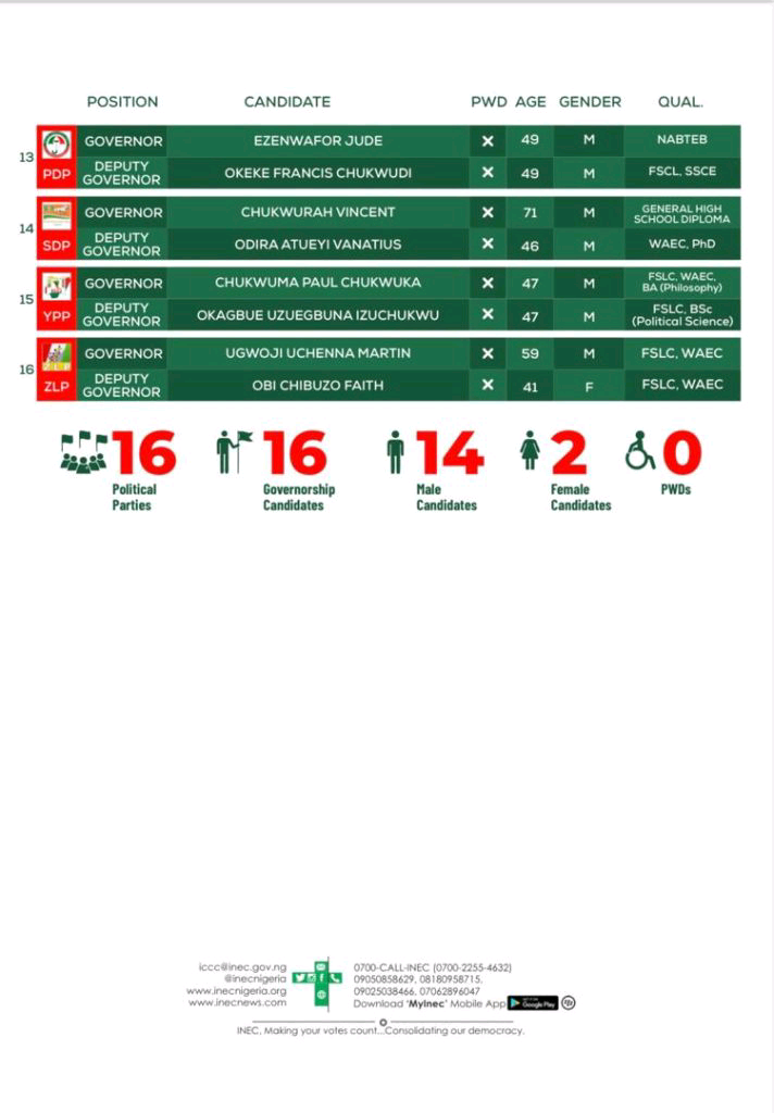 anambra 2025 guber candidates final list by inec